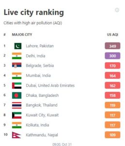 beograd-među-najzagađenijim-gradovima-sveta